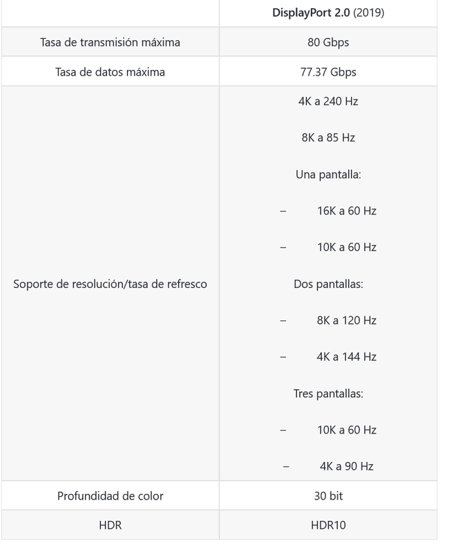 Screenshot-2025-08-06-at-04-15-08-Display-Port-1-4-vs-HD.png