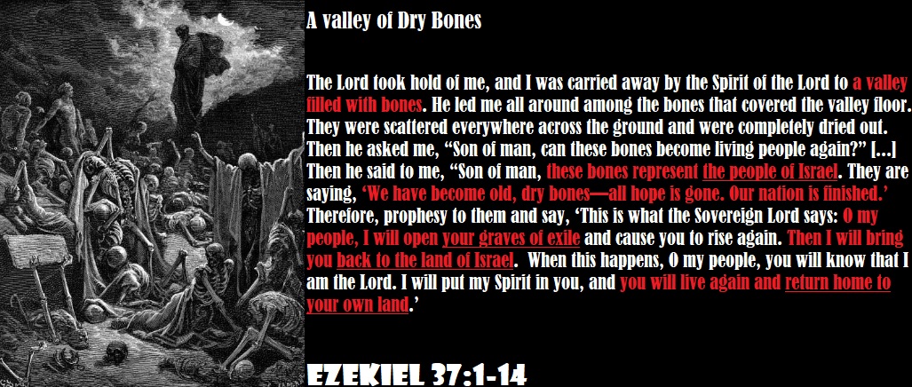 Holocaust - Zionist prophecy - Ezekiel - Valley of Dry Bones - graves of exile - bring the people of