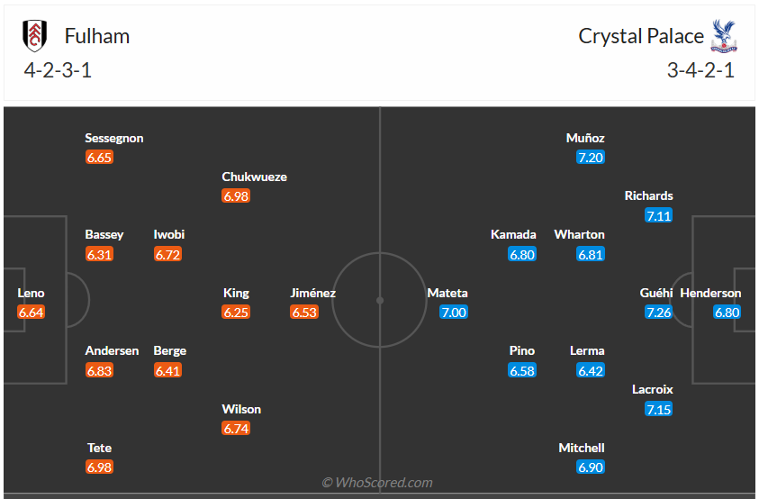 Đội hình dự kiến Fulham vs Crystal Palace