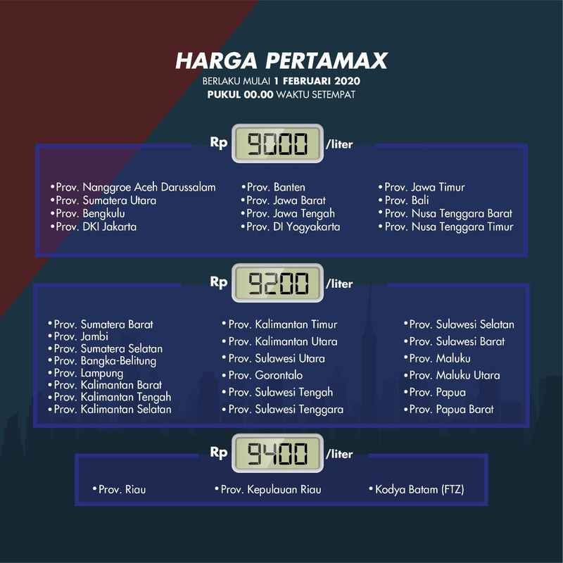 Harga Pertamax turun