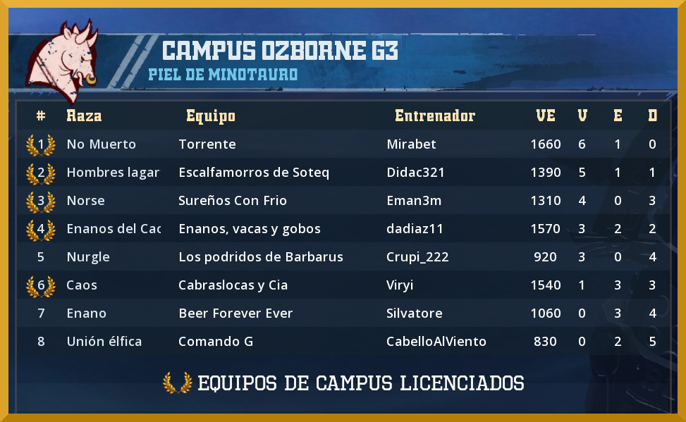20º Campus Ozborne - Equipos Licenciados G3-Campus-Ozborne-20-Licenciados