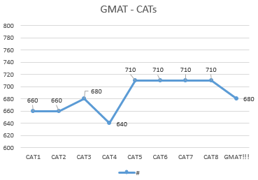 gmatsss