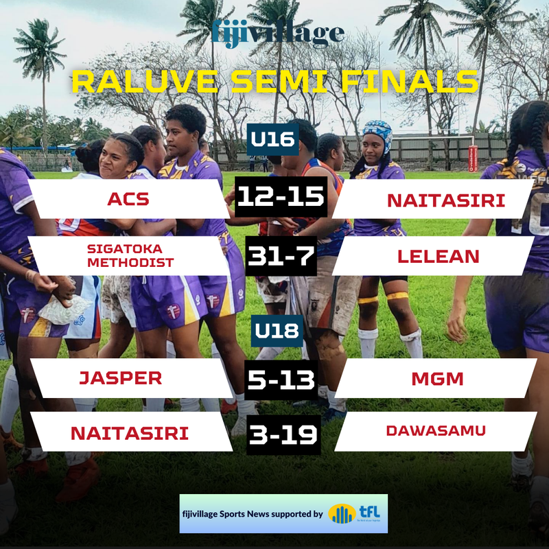 u14 deans quarterfinals results (4)