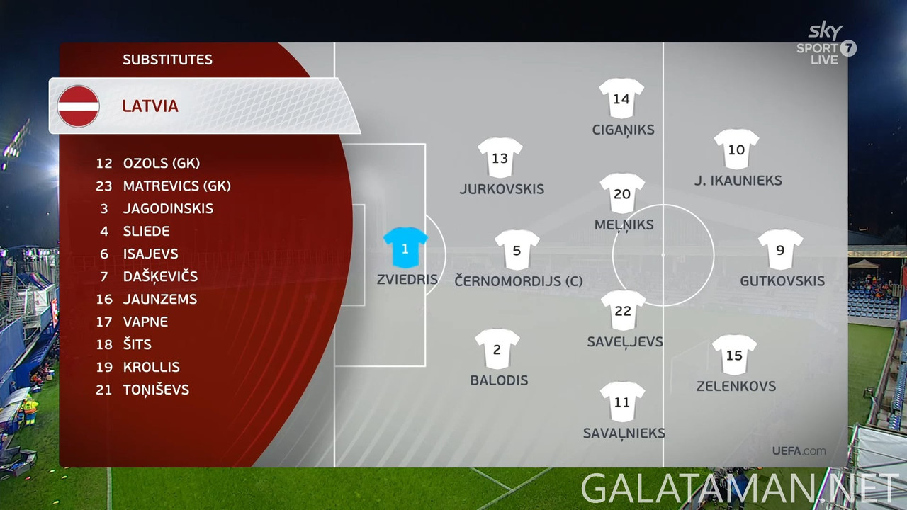 [Image: 20250320-AND-LVA-WCQ-F-EN-1080-mkv-snaps...30-963.jpg]