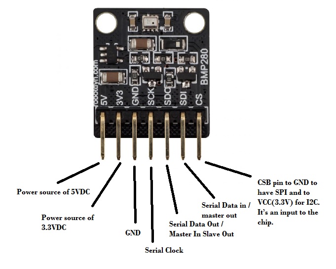 Barometric Pressure Sensor - BMP280 for Arduino Raspberry pi | TechMaze