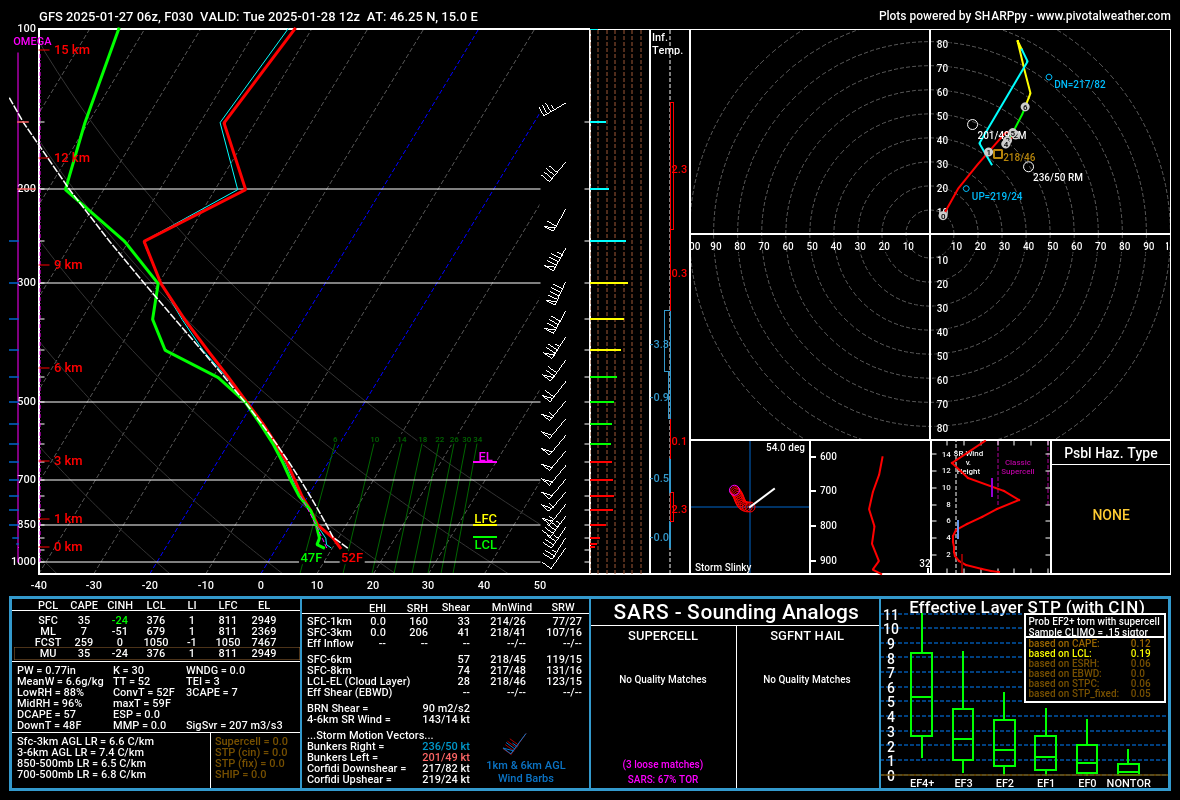 gfs_2025012706_030_46.25-15.0