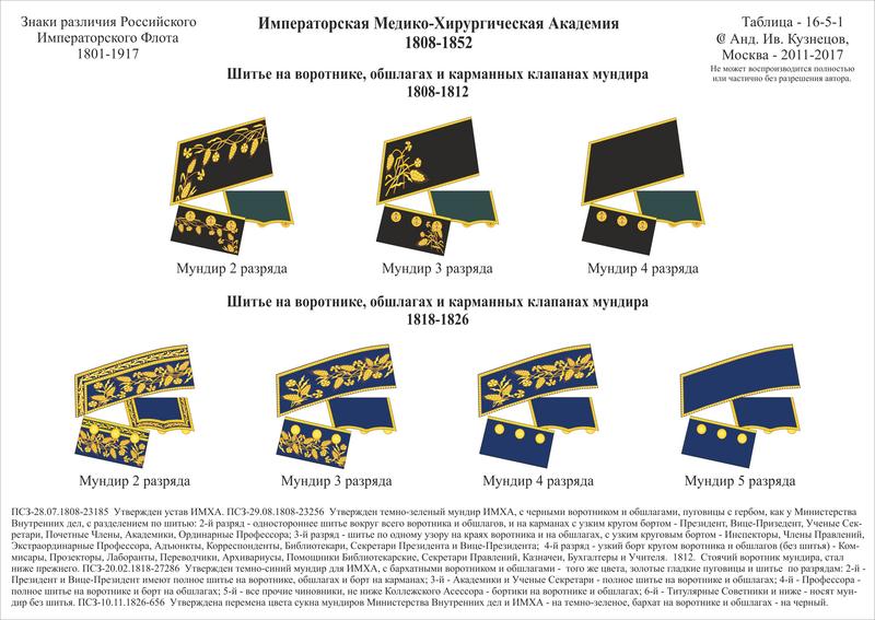 16-5-1-1 Мед ИМХА вр н