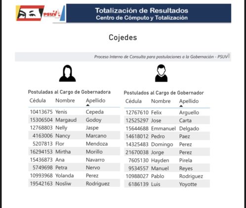 Cabello anunció resultados de postulados para primarias del PSUV a gobernaciones: conozca los precandidatos DB604766-7213-4-C2-D-BC5-B-1-B4-CA496-F7-D8-498x420