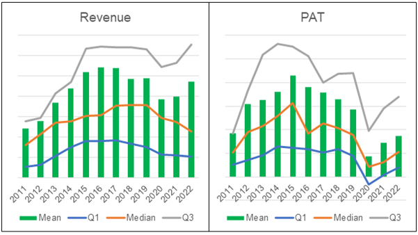 [Image: Burs-property-revenue-and-PAT.png]