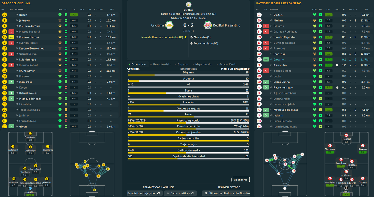 Criciúma - Red Bull Bragantino_ Resumen