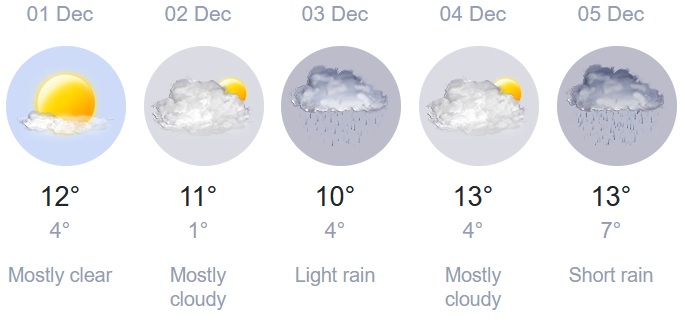 2025 12 01 krum weather