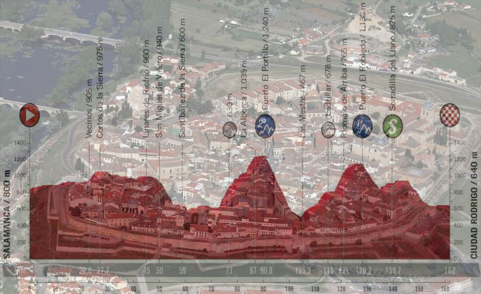 Ciudad Rodrigo vista dallaereo e, in trasparenza, laltimetria della sedicesima tappa (panoramio)