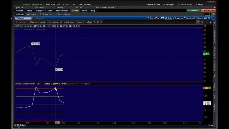 [Image: G-PSimpler-Options-Pairs-Trading-The-Mar...vantag.jpg]