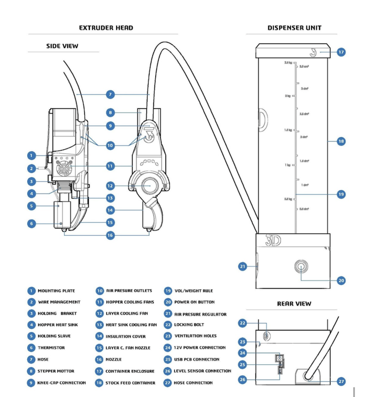 Overview diagram