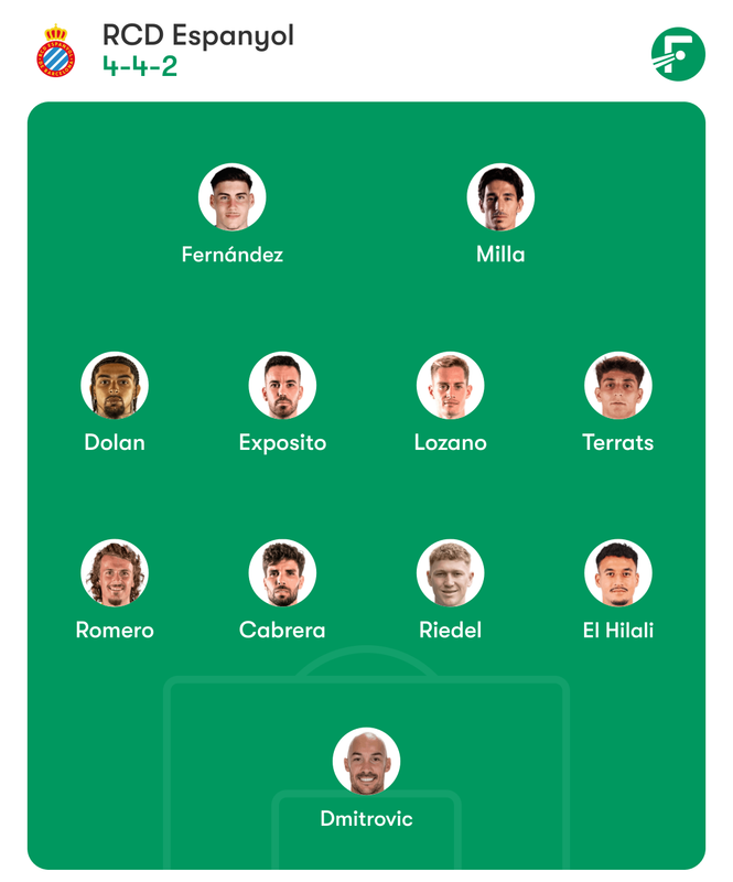 once posible espanyol sevilla
