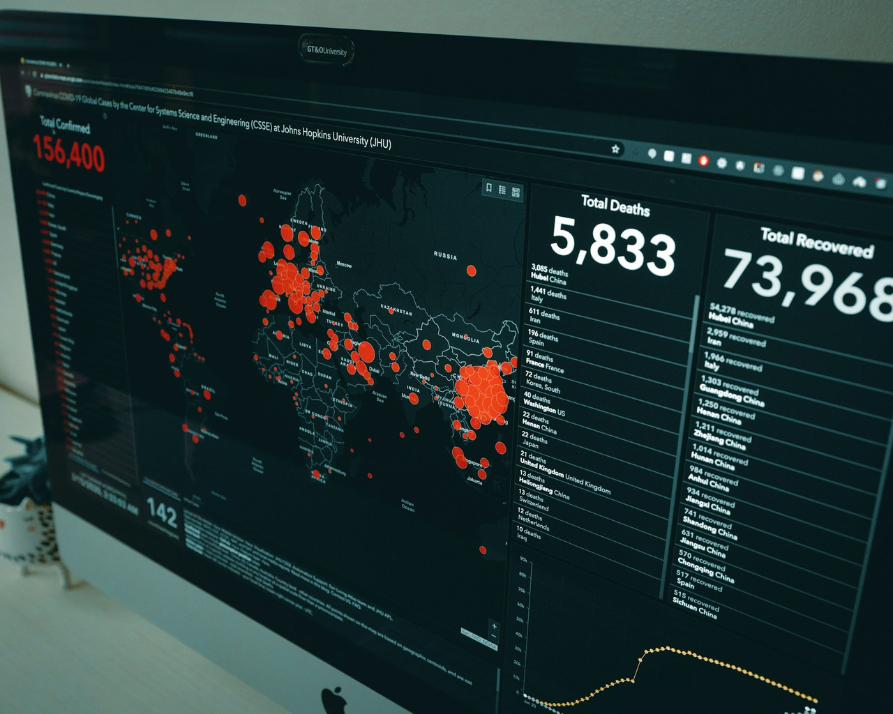 Cyber Security Monitoring