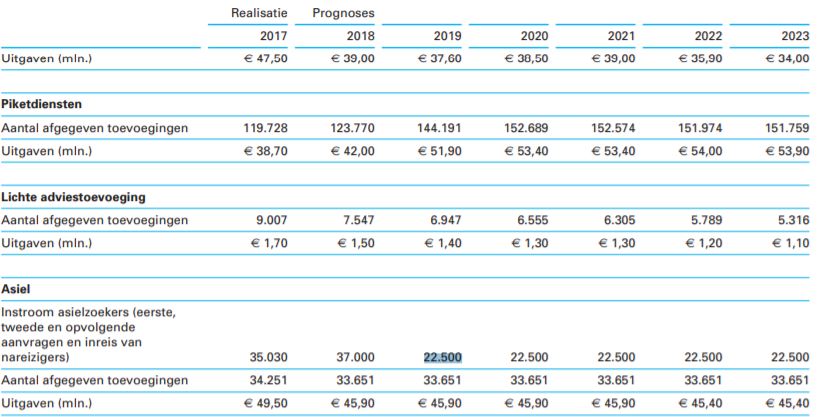 Justitie-begroting-aantallen-asielzoekers-pag-44.jpg