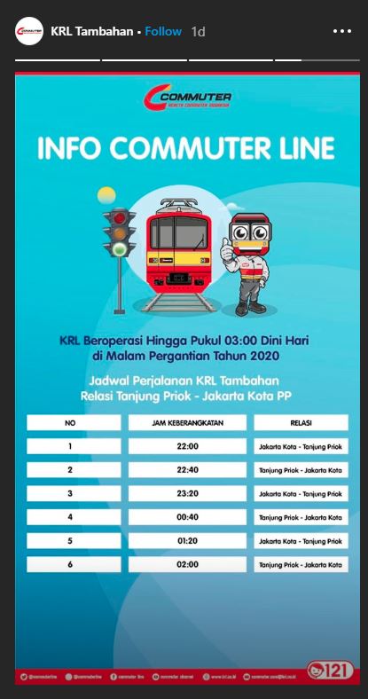 Jadwal perjalanan KRL tambahan relasi Tanjung Priok menuju Jakarta Kota pp 