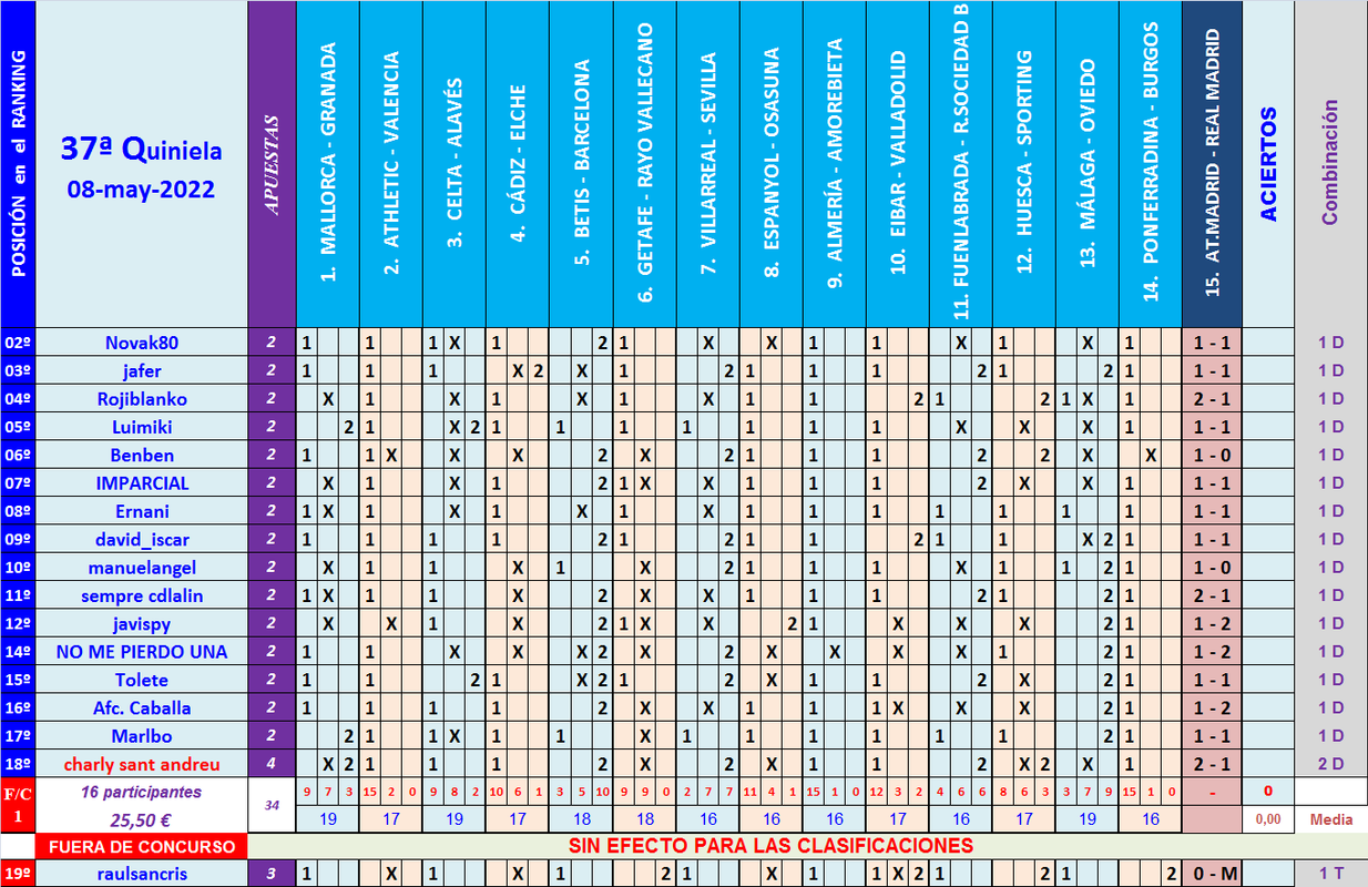 JUEGO con LA QUINIELA (10ª Edición) Y EL QUINIGOL (9ª Edición) - TEMP. 2021-22 (2ª parte) - Página 33 Q37