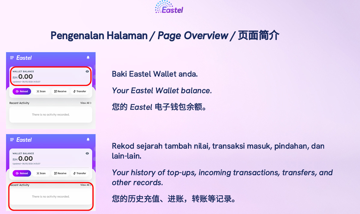 Pengenalan Eastel Wallet 1