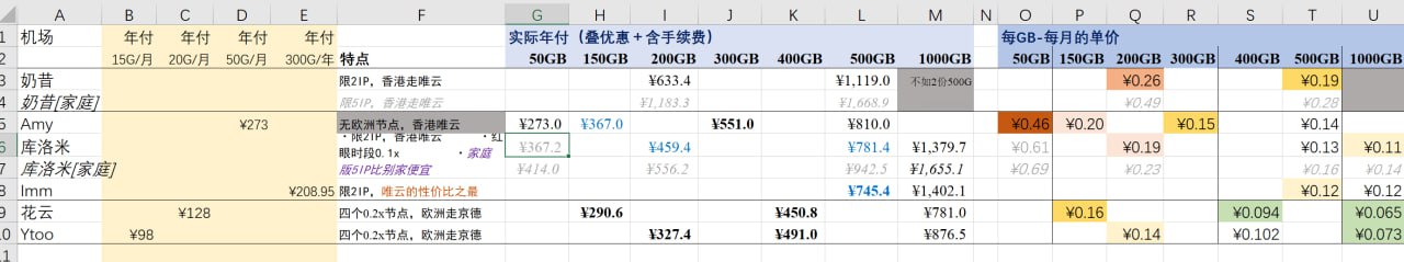 一线机场对比图