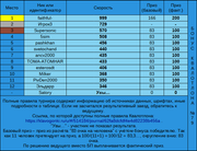 Квалотлон 79, бонус