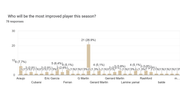 r_Barca Predictions Survey 25_26 Pie Charts (16)