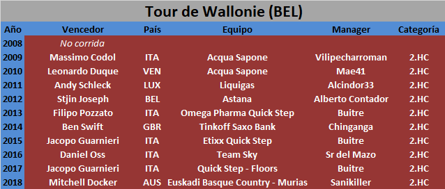 Vueltas .HC Tour-de-Wallonie