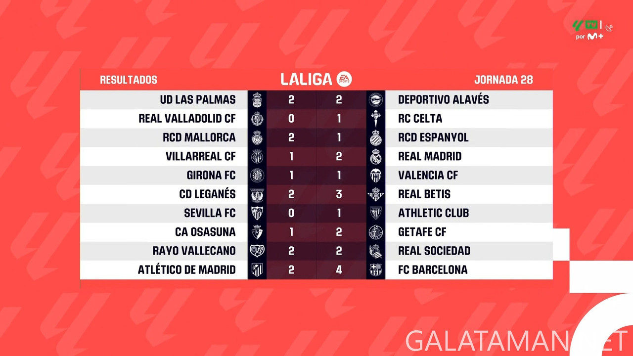 [Image: 20250317-LALIGAES-MD28-HGS-1080-mkv-snap...58-676.jpg]