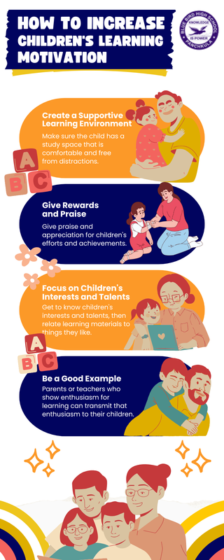 how to increase children's learning Motivation
