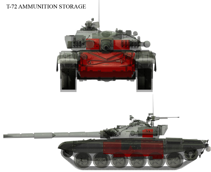 T72ammunition.jpg