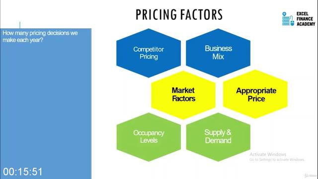 G-PRevenue-Yield-Management-for-Hotels-and-SME-Fundamentals.jpg