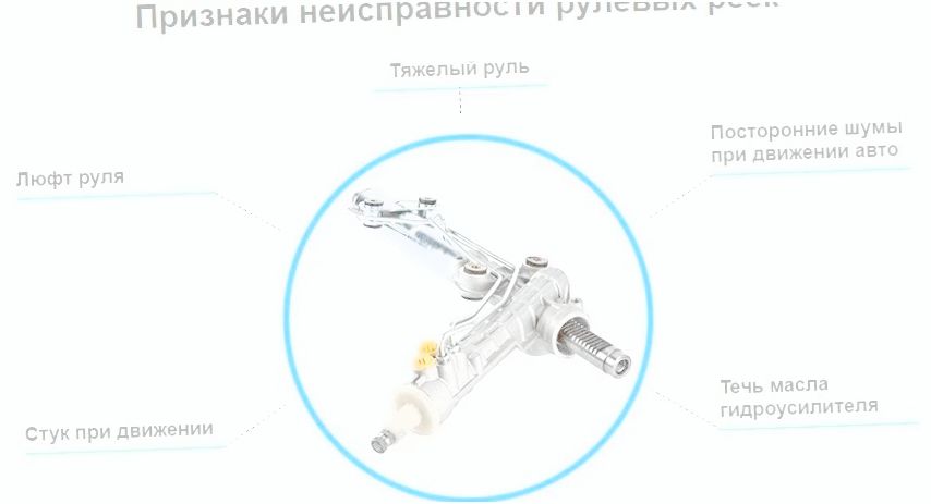 как проявляется неисправность рулевой рейки как проявляется неисправность рулевой рейки