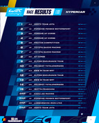 FIA World Endurance Championship (WEC) 2024 - Page 7 2024-WEC-B-E-Result-02