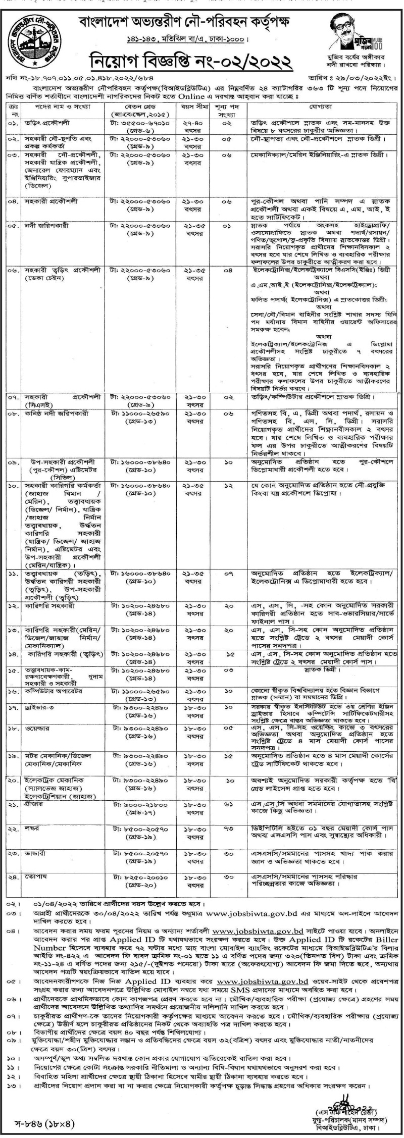 BIWTA জব সার্কুলার 2022 ছবি BIWTA জব সার্কুলার 2022 ছবি