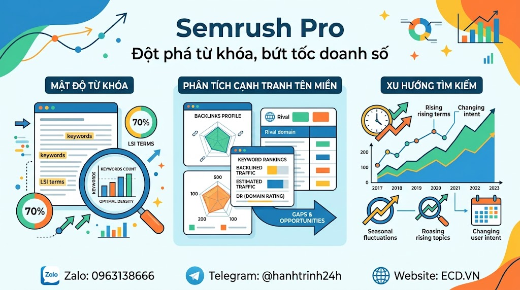 bán semrush pro giá rẻ