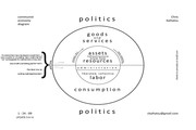 140509 communist economy diagram UPDATE.xcf
