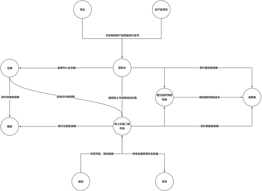 yuque-diagram-9.png