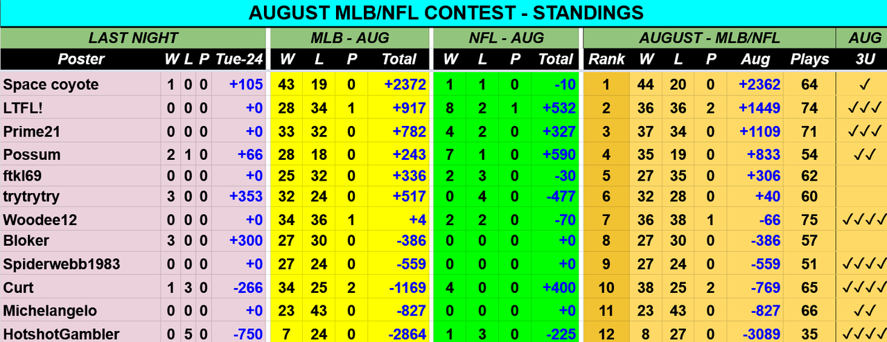 Screenshot-2021-08-25-at-06-32-34-AUG-2021-MLB-NFL-Contest-Picks-Sheet-Google-Drive.png