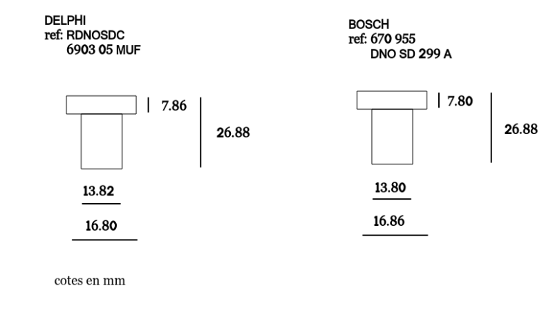 remplacer une PI DELPHI sur DW8 par une PI BOSCH de XUD9 - Oliomobile