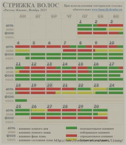 Удачные числа для стрижки волос. Можно ли стричь волосы 4 ноября. Беременным нельзя стричь волосы. Дни недели для стрижки волос. Боагоприятные дея для стрижки волос.