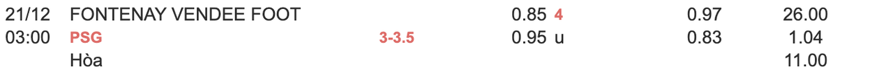 Tỷ lệ kèo Fontenay Vendee Foot vs PSG