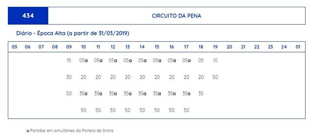 Excursión a Sintra - Portugal: Oporto - Lisboa - Sintra (5)