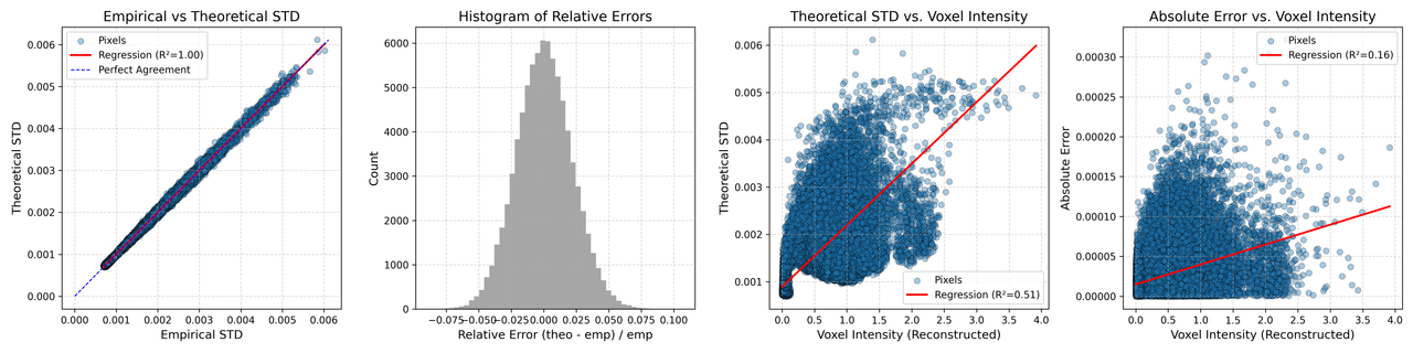 empirical_vs_theoretical_std_slice_120