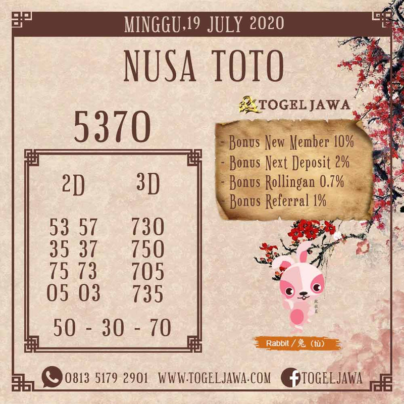 Prediksi NusaToto Tanggal 2020-07-19