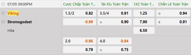 Soi kèo tài xỉu cả trận Viking vs Stromsgodset