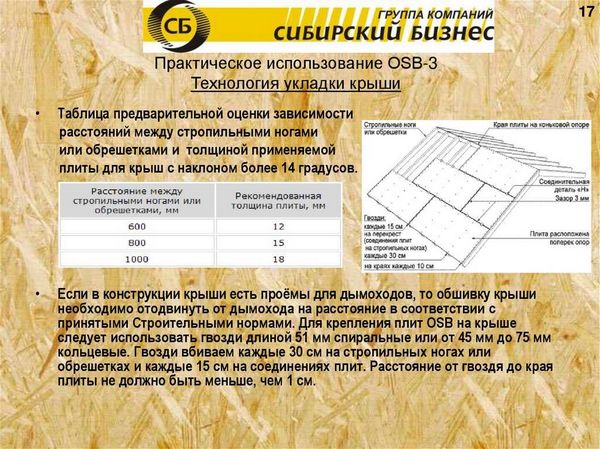 OSB (ОСП) плита OSB (ОСП) плита