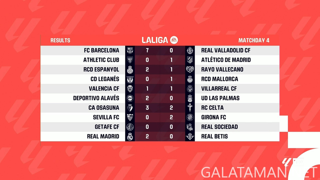 [Image: 20240902-LALIGA-MD4-HGS-1080-mkv-snapshot-00-59-714.jpg]