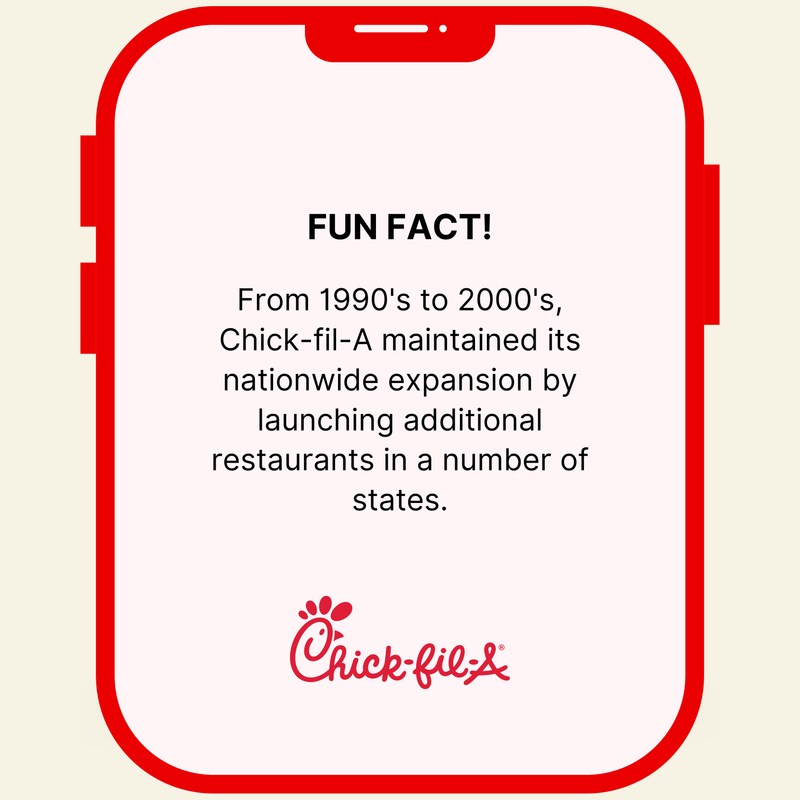 Copy of WEEMP Chick Fil A Template (15) — Postimages