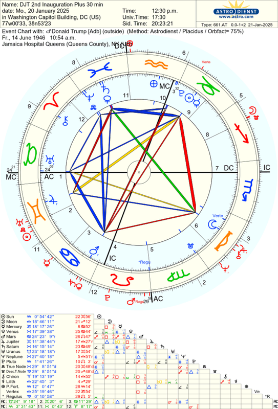 astro_661at_djt_2nd_inauguration_plus_30_min_donald_trump_adb.67230.1186645